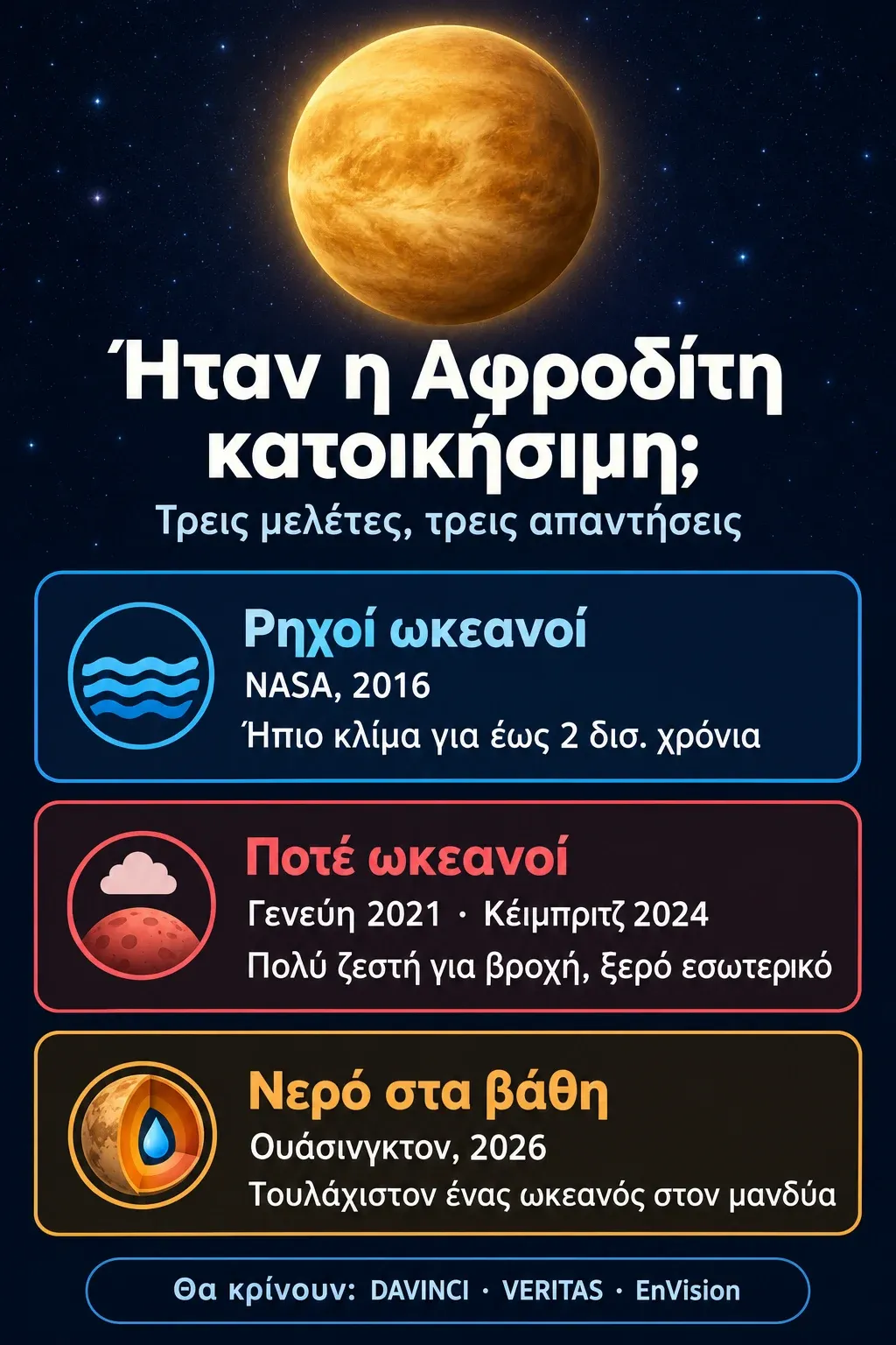 Infographic με τις τρεις απαντήσεις στο αν η Αφροδίτη ήταν κατοικήσιμη: ρηχοί ωκεανοί, ποτέ ωκεανοί και νερό στο εσωτερικό του πλανήτη