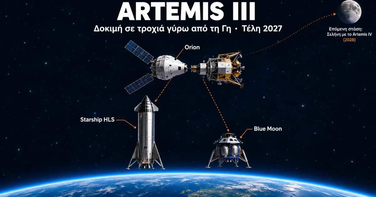 Infographic για την αποστολή Artemis III: το Orion δοκιμάζει σύνδεση με τα σκάφη προσσελήνωσης Starship HLS και Blue Moon σε τροχιά γύρω από τη Γη, στα τέλη του 2027
