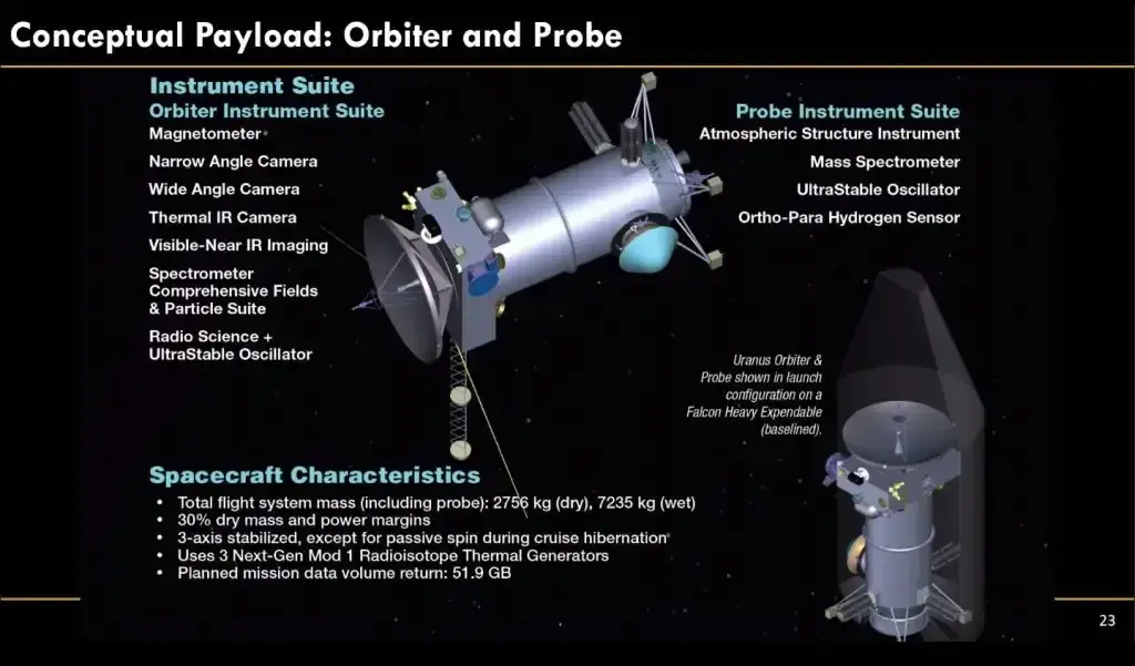 Καλλιτεχνική απεικόνιση του Uranus Orbiter and Probe να πλησιάζει τον Ουρανό και τα φεγγάρια του, η flagship αποστολή της NASA για τους παγωμένους γίγαντες
